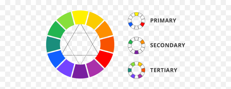 Design Tip 3 Tips For Using Color On Your Landing Pages - Color Theory Color Wheel Emoji,Which Month Of Color Wheel Emotions