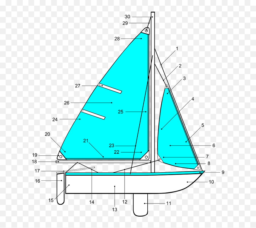 Free Photo Label Boat Diagram Sailboat - Sailboat Labels Emoji,Sailing Yacht Emotion