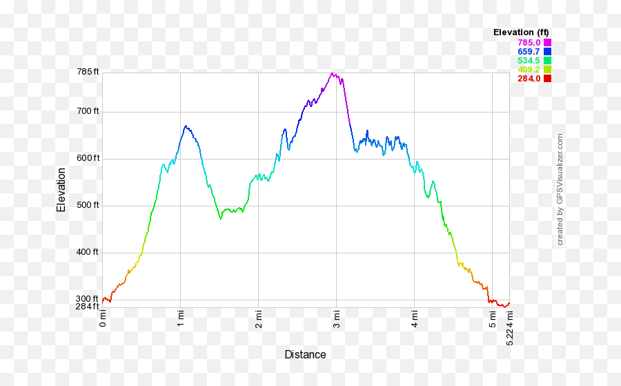 Almaden Quicksilver County Park San Jose U2013 Pedalogue - Plot Emoji,Quicksilver Emoticon