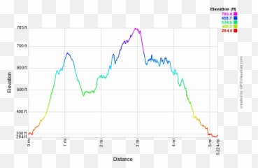 Almaden Quicksilver County Park San Jose U2013 Pedalogue - Plot Emoji,Quicksilver Emoticon
