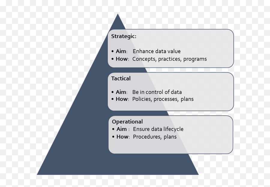 Data Management U0026 Data Governance 101 - Data Crossroads Emoji,Yin And Yang Emotion Meanings