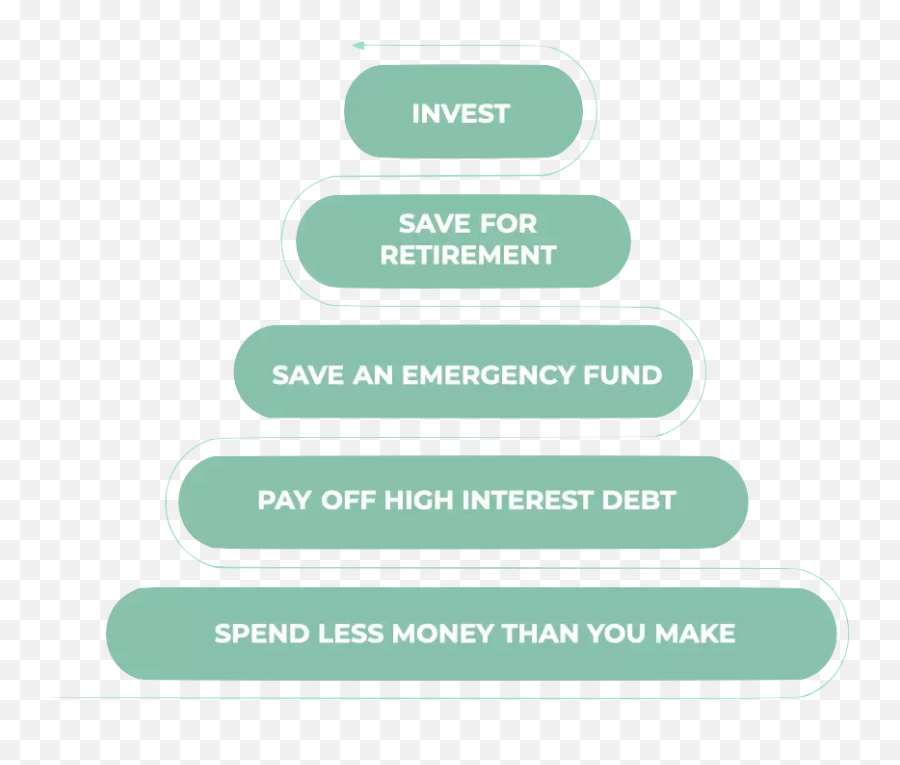 Million Dollar Year - Dow Janes In 2021 Saving For Emoji,Freestyle Emotions Run Wild In My Mind