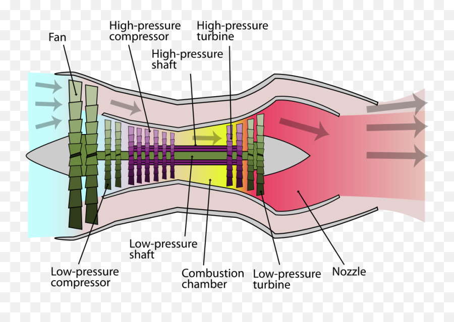 A Quick Explanation Of Jet Engines - Aviation Sturgeonu0027s House Mechanical Engineering Gas Turbine Emoji,Guess Up Emoji Level 321