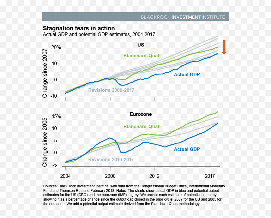 Blackrock On Twitter We See The Potential For A Rare Post Emoji,Outlook 2007 Emoticon