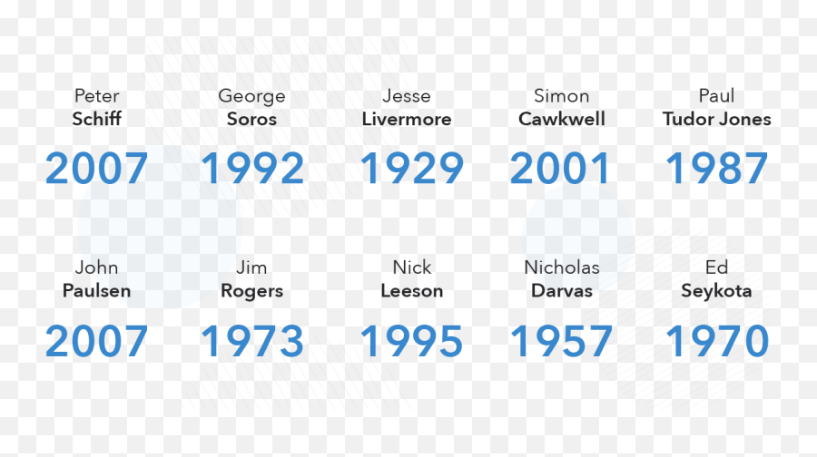 Top 10 Most Famous Traders Of All Time Ig Us - Dot Emoji,Various Emotions List Top 10 Most Famous Traders Of All Time Ig Us - Dot Emoji,Various Emotions List
