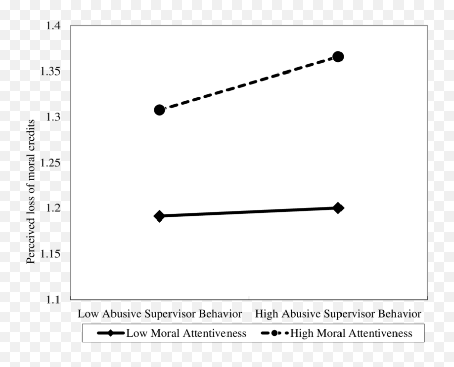 Education Christopher Berry - Plot Emoji,Brogaard 5 Piece Of Unconscious Emotions