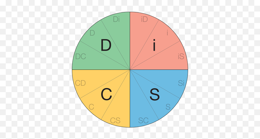 Scientific Background Of Disc - Disc 12 Styles Emoji,Circumplex Model Of Emotions Images