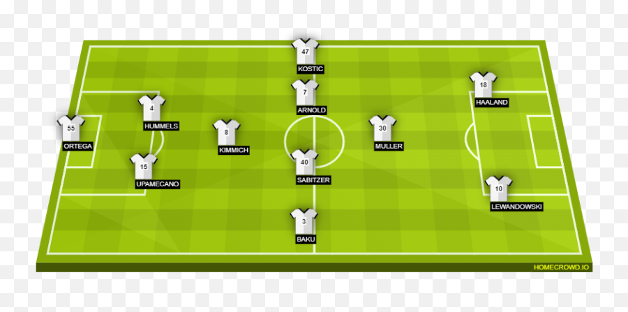 Bundesliga 202021 Review A Season That Offered Everything - Brazil Vs Ecuador Team Lineup Emoji,Silas Emotion Board