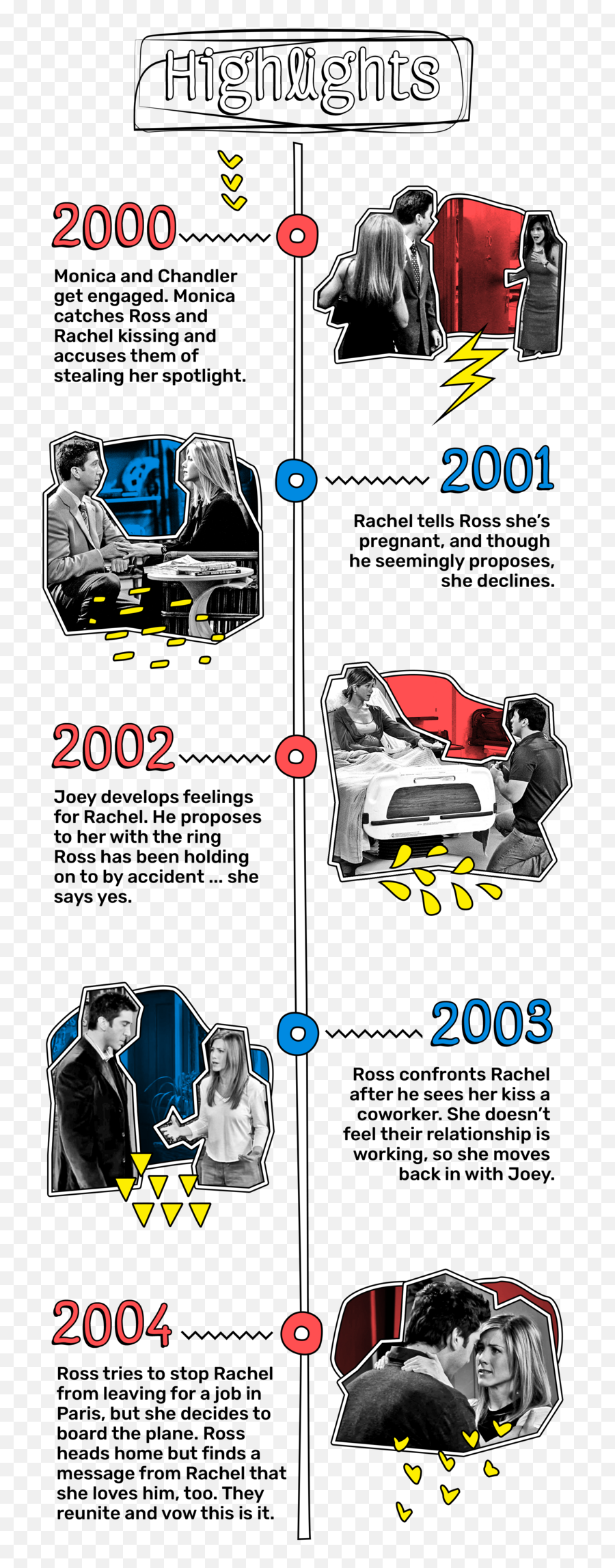 Ross And Rachelu0027s Turbulent History A U0027friendsu0027 Timeline - Language Emoji,Girl Friends Guy Friends Emotions