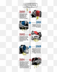 Ross And Rachelu0027s Turbulent History A U0027friendsu0027 Timeline - Language Emoji,Girl Friends Guy Friends Emotions
