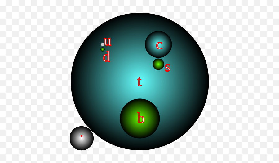 Two New Subatomic Particles Found - Constituents Of Atom Emoji,Lhc Subatomic Particle Emojis