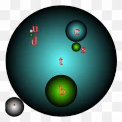 Two New Subatomic Particles Found - Constituents Of Atom Emoji,Lhc Subatomic Particle Emojis