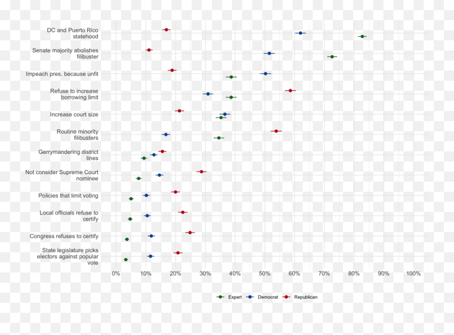 Americans And The - Plot Emoji,Emojis Political Signs Republican Democrat