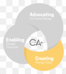 Home U2013 Ca Human Services Emoji,Emotion Pec Card Autism For Change