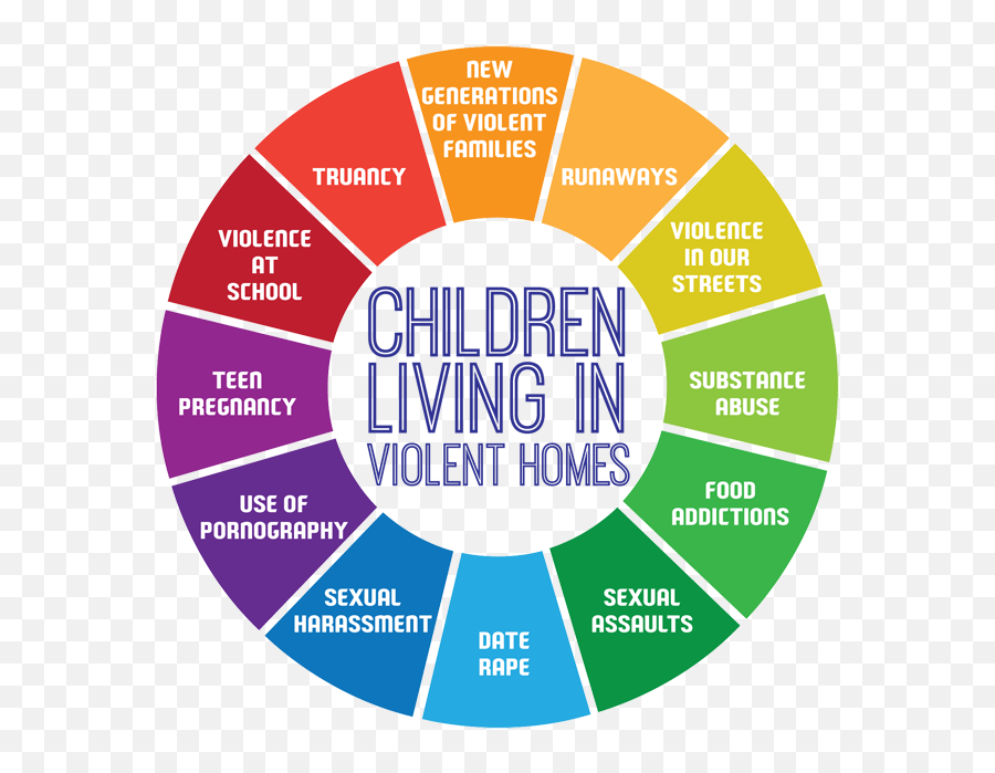 Adverse Childhood Experiences Aces U2013 Mental Wellness Emoji,Emotions Switch Teen