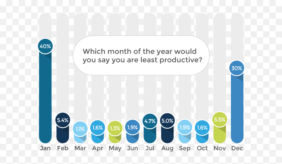 Beating The Winter Blues Employee Engagement Report Emoji,Happy Emotion Boost Productivity