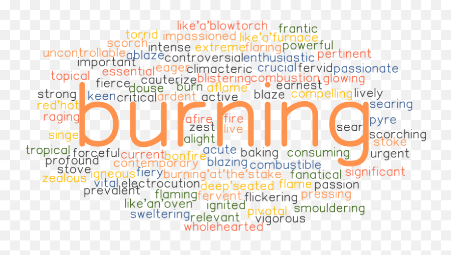 Burning Synonyms And Related Words What Is Another Word - Dot Emoji,Intense Emotion Car