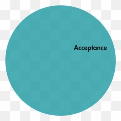 Awareness In Action - Dot Emoji,Eckhart Tolle Emotions
