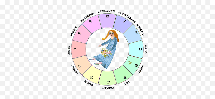 Moon In Virgo - Read A Birth Chart Emoji,Capricorn Emotions