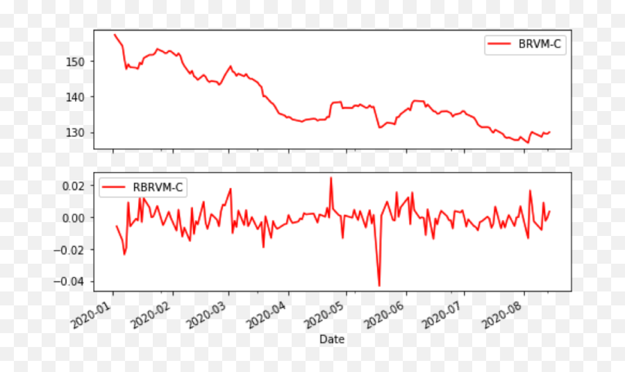 La Brvm Face À La Covid - 19 Par Mathieu Lamien Ma Revue De Plot Emoji,Emotion Cr Kiwami 18x9.5 +38 5x114.3