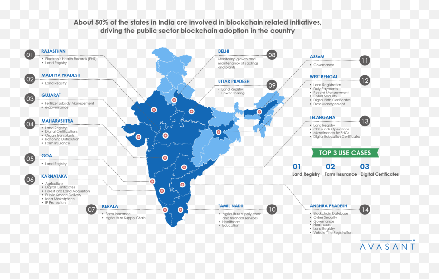 India Archives - Paa Capital Group Go Green India Emoji,Emotions Selfie Infographic