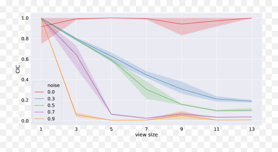 Flowers 2020 Activity Report Emoji,Moving Up The Food Chain: Motivation And Emotion In Behavior-based Robots