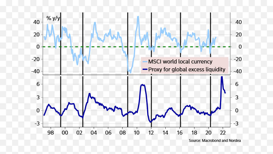 Week Ahead Big Bubbles No Troubles Nordea Corporate Emoji,E Motion 2.0 Emotion Chart