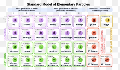 Particle Physics - Dot Emoji,Lhc Subatomic Particle Emojis