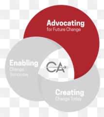Home U2013 Ca Human Services Emoji,Emotion Pec Card Autism For Change