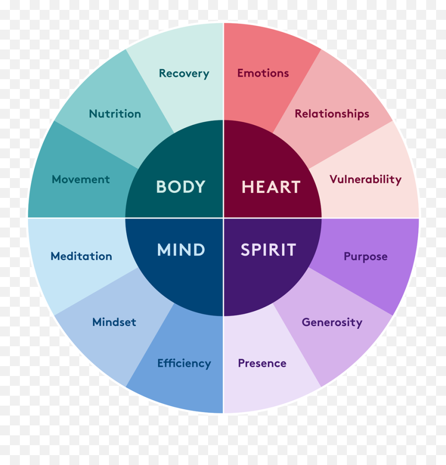 24 Questions Resilience Test - 1 Change Emoji,Difficult Emotions Meditation