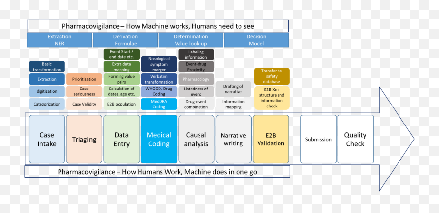 Teaching Pharmacovigilance To Machines - Pharmavoice Emoji,Classical Conditioning Emotion