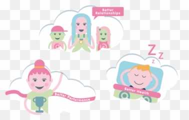 Do - Bemindful Homepage Dobemindfulcom Emoji,Mindfulness Emotions Clouds