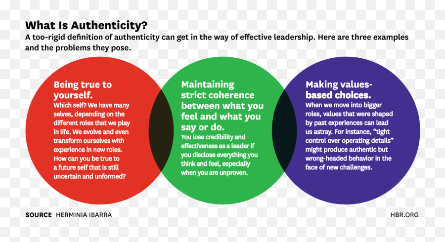 The Authenticity Paradox - Goffee And Jones Authentic Leadership Emoji,Emotions Chart Pdf