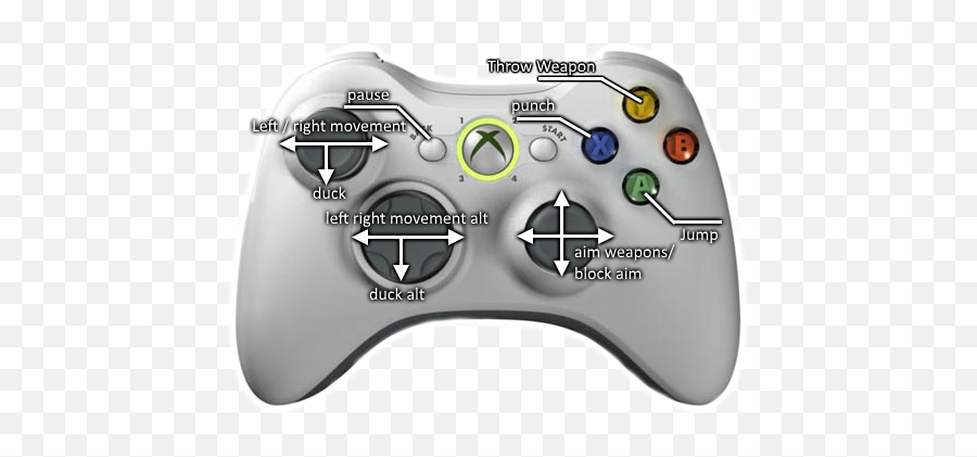 Stick Fight The Game - Controls Guide Pc U0026 Xbox Steamah Xbox 360 Control Emoji,Ps4 Controller Emoji