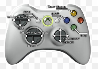 Stick Fight The Game - Controls Guide Pc U0026 Xbox Steamah Xbox 360 Control Emoji,Ps4 Controller Emoji