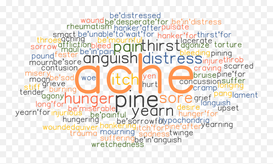 Synonyms And Related Words - Words With Ache Emoji,Emotion Between Bittersweet, Painful And Wistful
