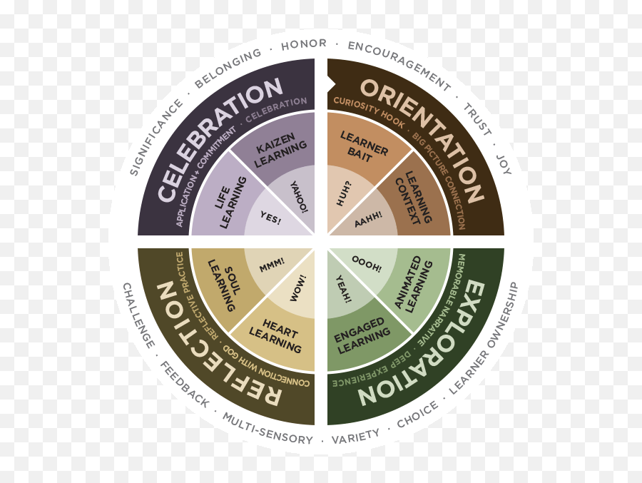 Structure - Usbu Unpad Emoji,Emotions That Follow Actions Biblical