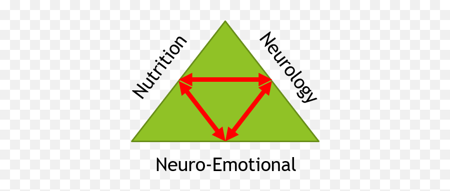 Functional Medicine And Functional Rehab - Des Moines Dot Emoji,Thyroid Medication And Emotions