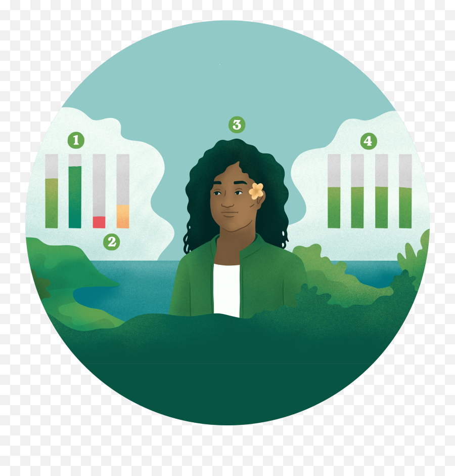 The Benefits Of Balancing Your Mood Small Steps - Illustration Emoji,Moods And Emotions Activities The Benefits Of Balancing Your Mood Small Steps - Illustration Emoji,Moods And Emotions Activities