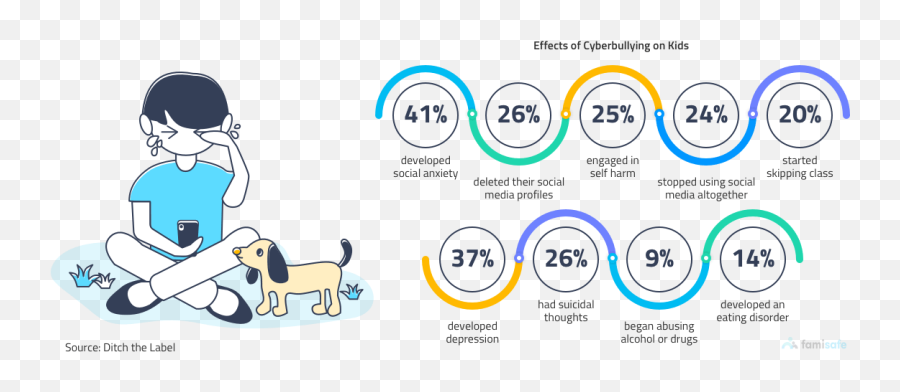 Awareness U2013 Science - It Transparent Pictures About Cyberbullying Emoji,Science -do Animals Have Emotions