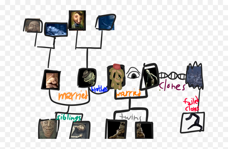 Discuss Everything About Little Nightmares Wiki Fandom Emoji,Family Tree Of Emotions