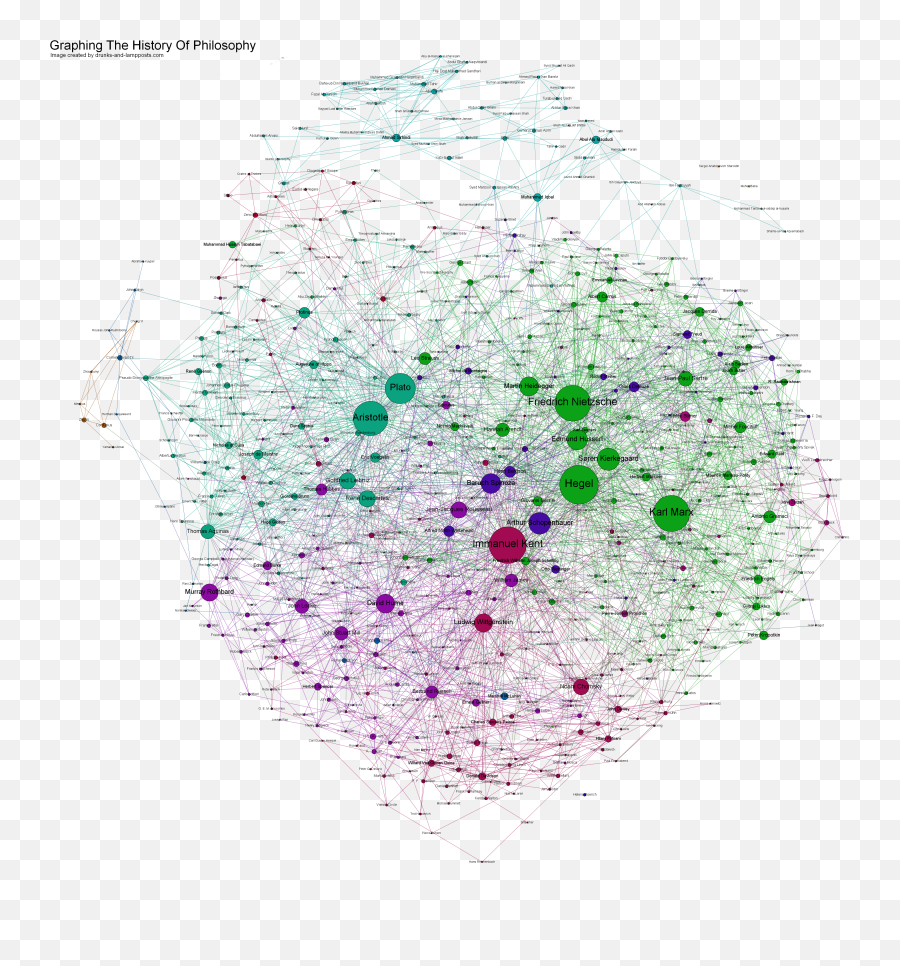 Analytical Philosophy U2013 Manwithoutqualities - Graphing The History Of Philosophy Emoji,Emotion Keren