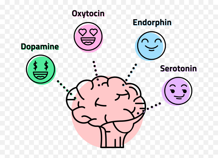 Мозг вырабатывает эндорфины. Гормоны дофамин серотонин. Гормон счастья и удовольствия. Гормоны счастья иллюстрация. Дофамин серотонин Эндорфин.