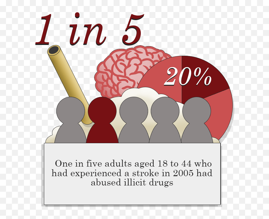 How Drugs U0026 Alcohol Abuse Affect The Heart U0026 Cardiovascular - Drug Abuse And Stroke Emoji,Marijuana Affects Your Emotions