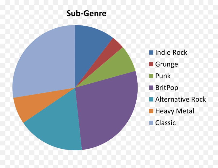 Rock - Statistical Graphics Emoji,Emotion Rock Emo