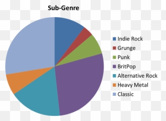 Rock - Statistical Graphics Emoji,Emotion Rock Emo