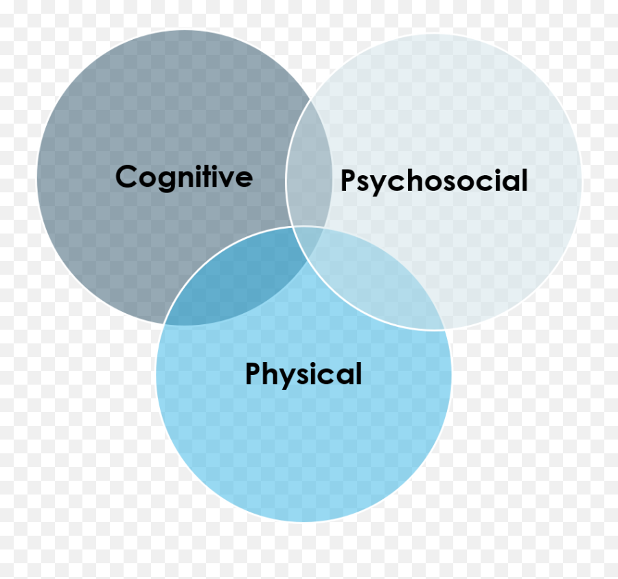 What Is Pics Icu Recovery - Dot Emoji,Emotion Pictues