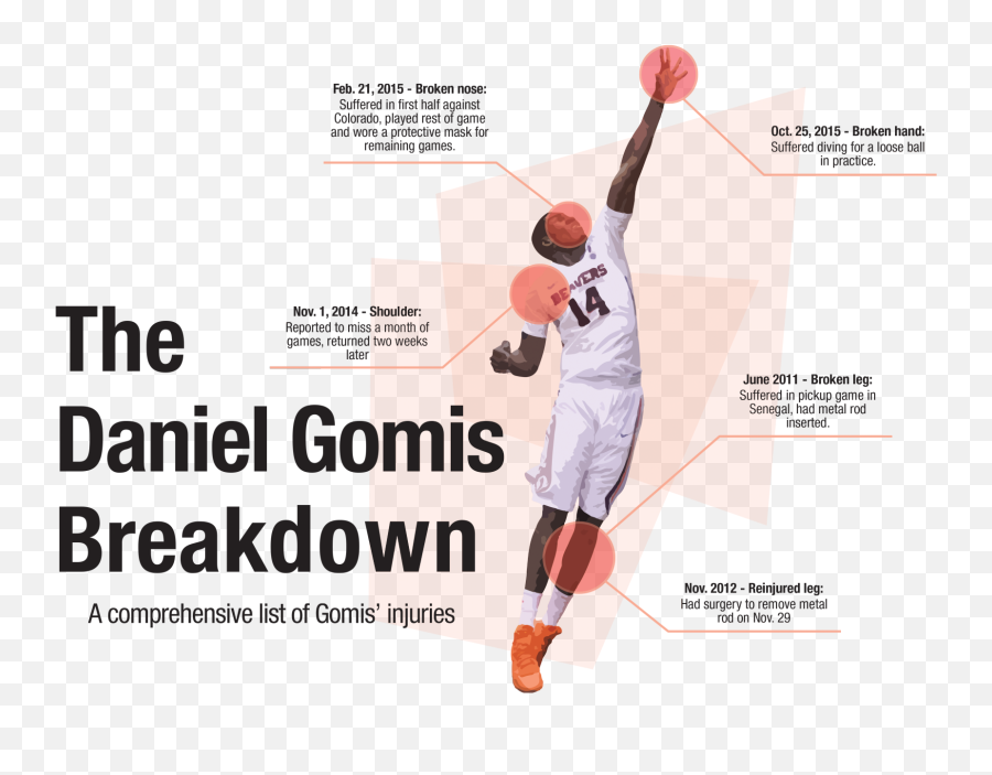 Round Two For Daniel Gomis - Player Emoji,Basketball Shooting Emoticon