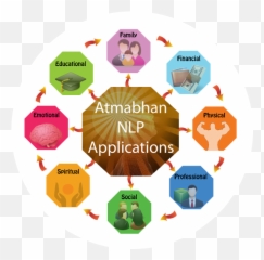 Neuro - Sharing Emoji,Controlling My Emotions Nlp