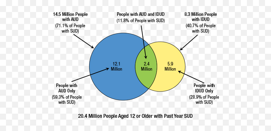 Key Substance Use And Mental Health Indicators In The United Emoji,How Are Seven Categories Of Emotions Revealed By Facial Muscles